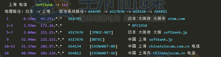 电信回程