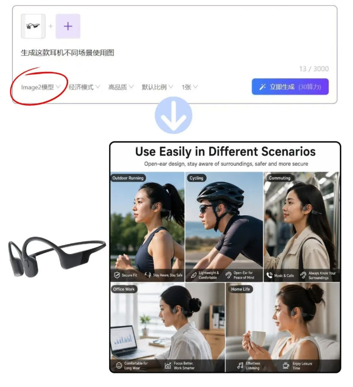 场景使用图
