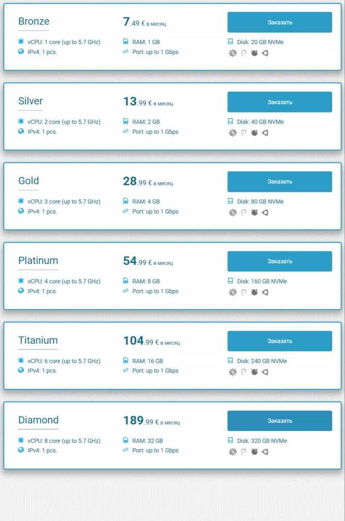 High CPU VDS