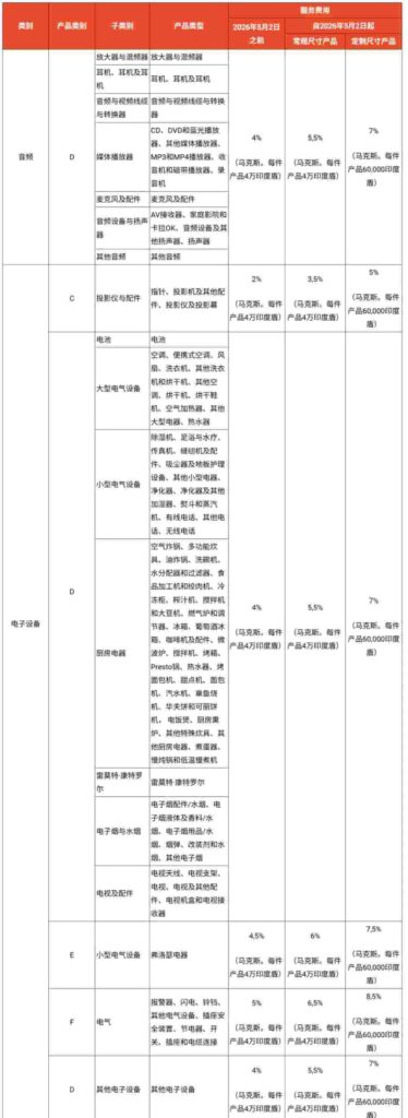 电子部分