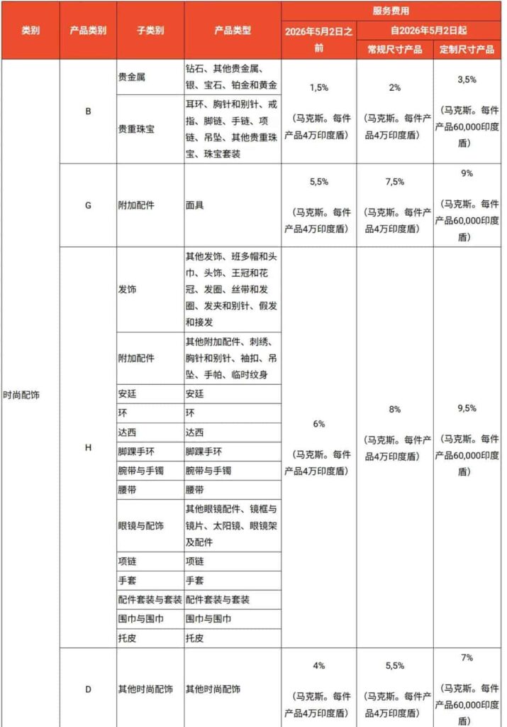 时尚部分