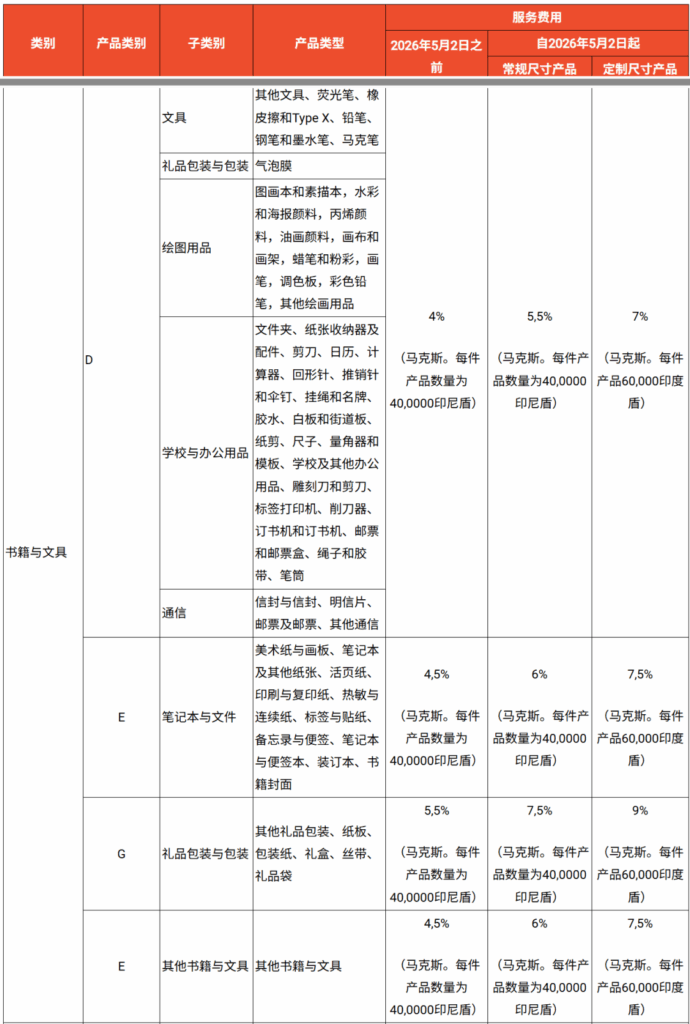 生活方式部分