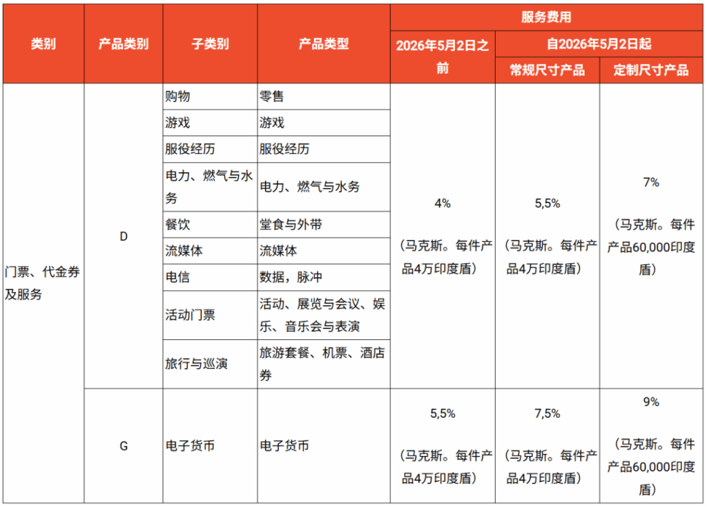 其他类别
