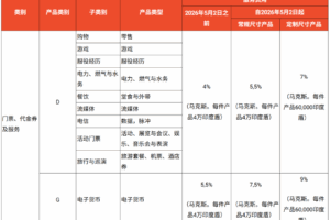其他类别