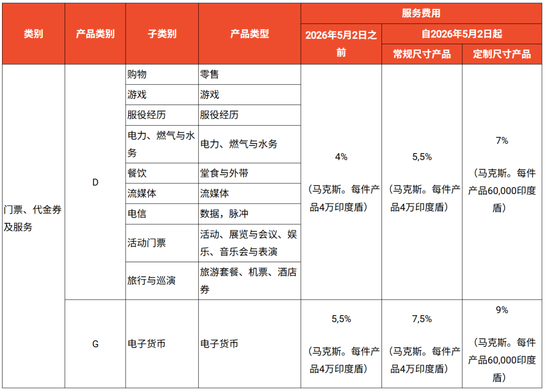 其他类别
