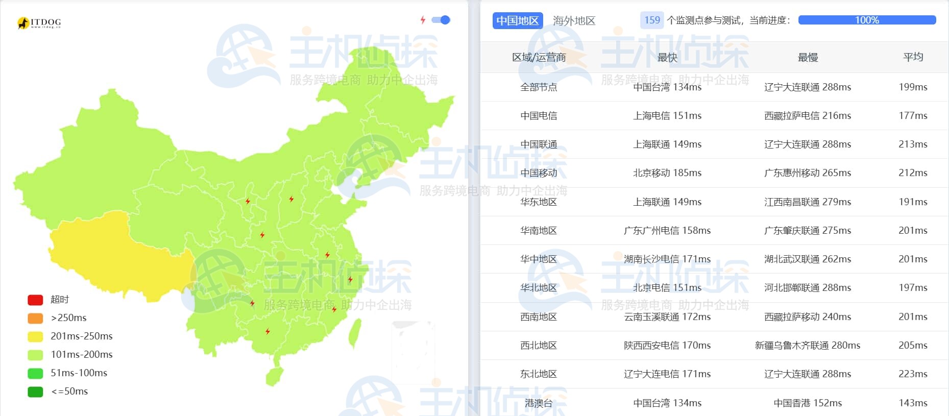 SpinServers美国硅谷机房评测