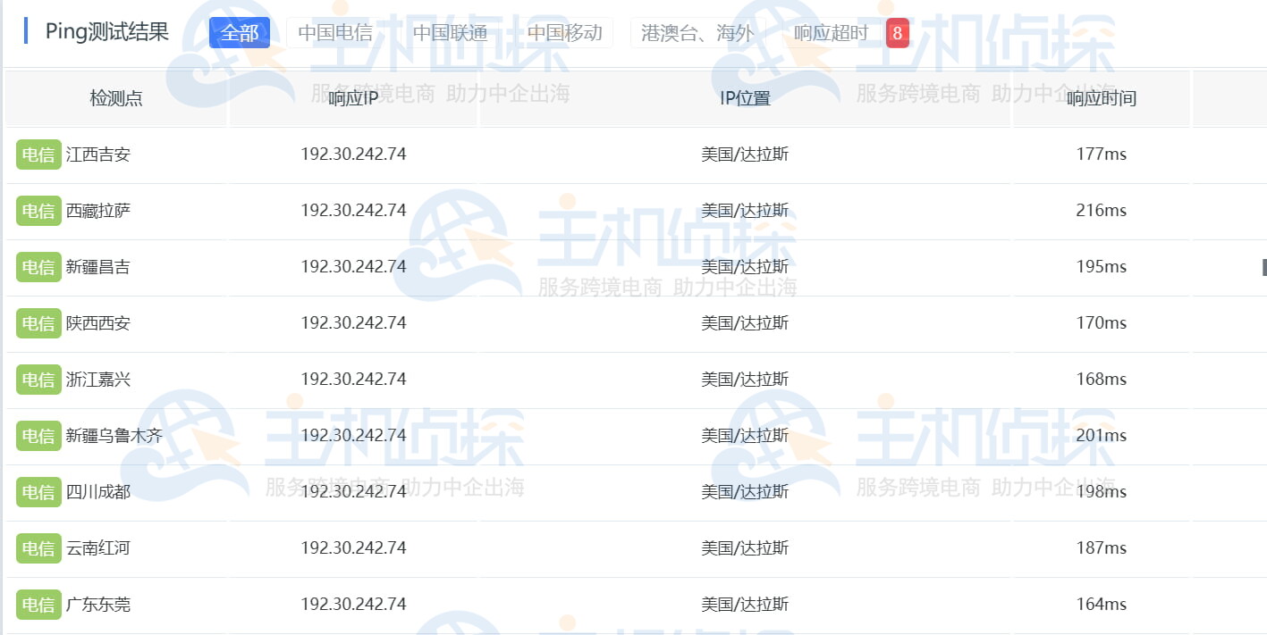 SpinServers美国硅谷机房评测