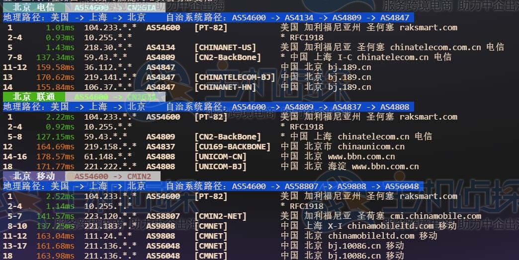 回程路由
