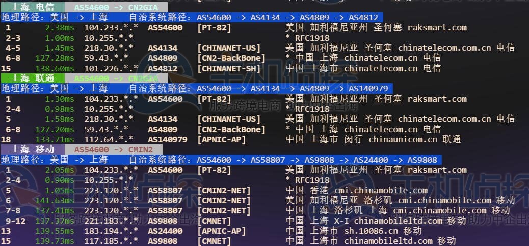 回程路由
