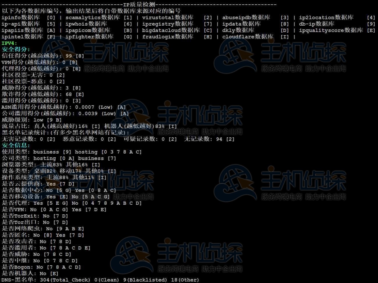 IP质量