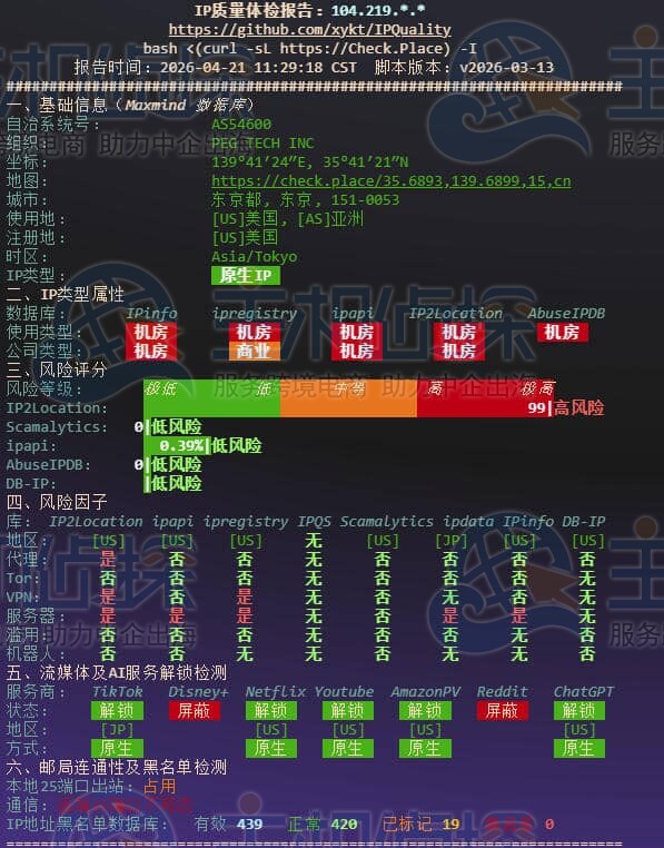 IP测试