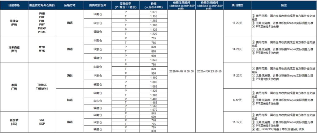 Shopee发布4月海外仓头程费率表