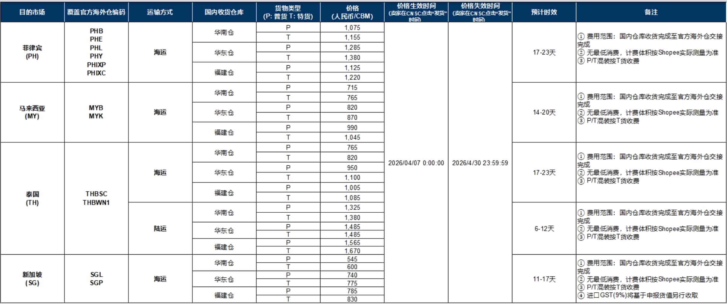 Shopee发布4月海外仓头程费率表