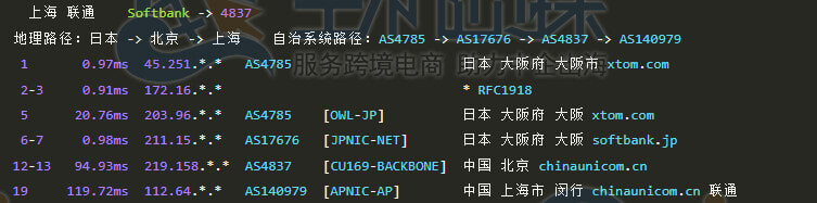 联通回程
