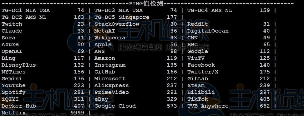 Ping