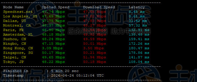 上传下载速度