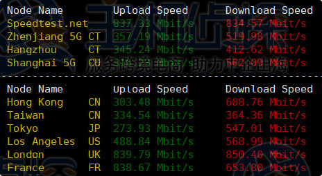 上传下载速度
