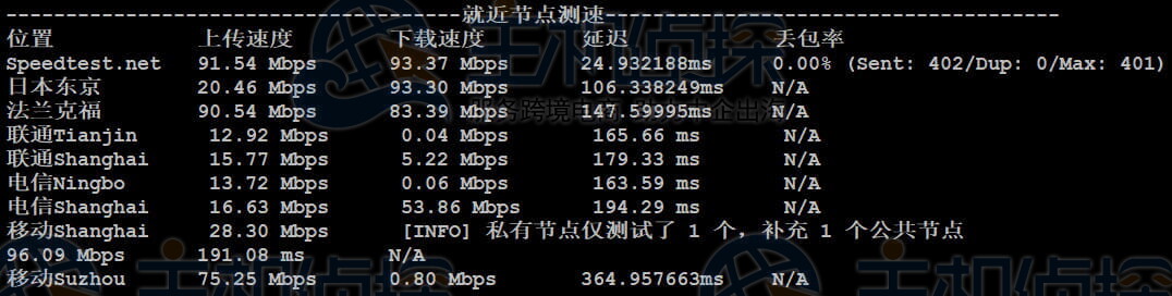 网络速度测试