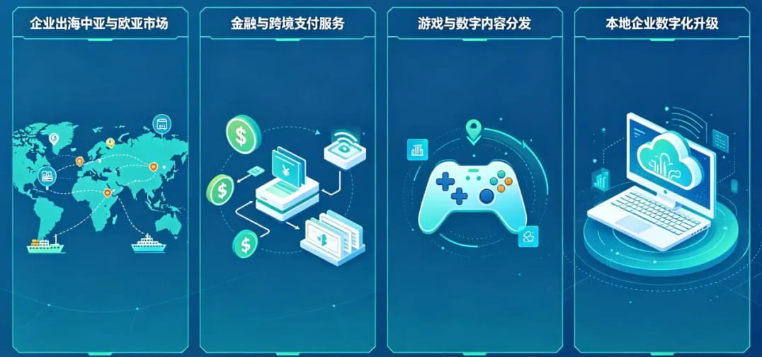 UCloud