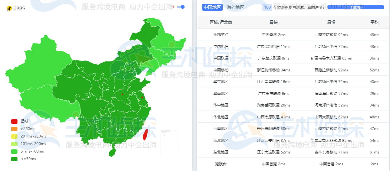 优质BGP带宽