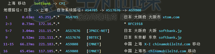 移动回程