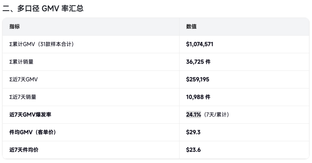 场景类商品增加