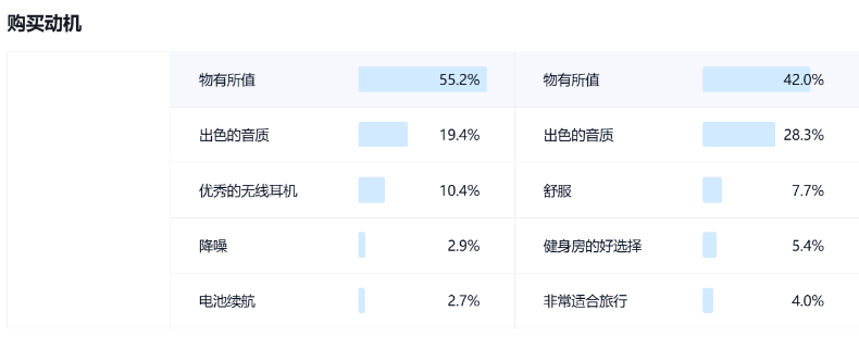 购买动机板块