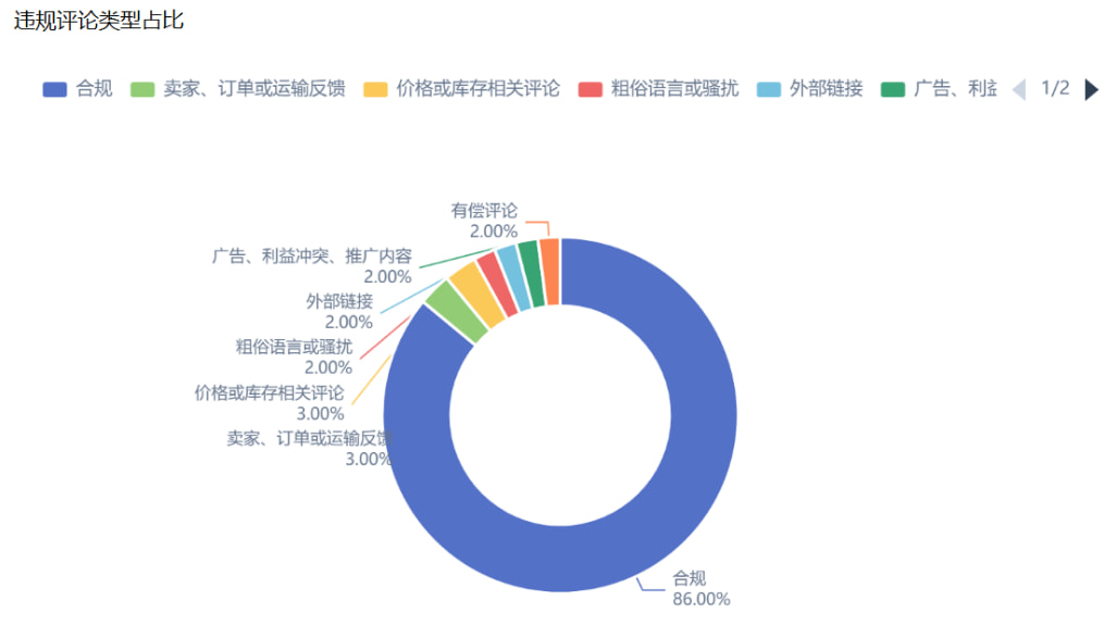 耳机竞品的数据