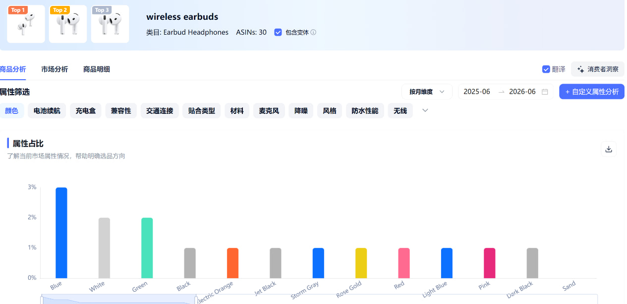 产品属性分析模块