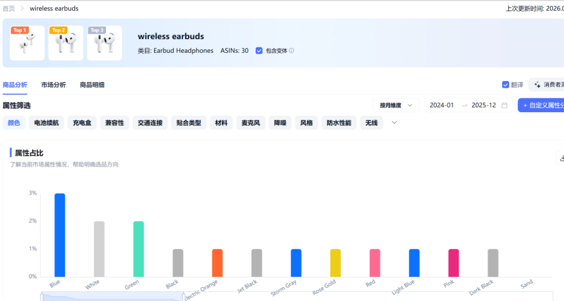 查看当前市场颜色的属性值分布