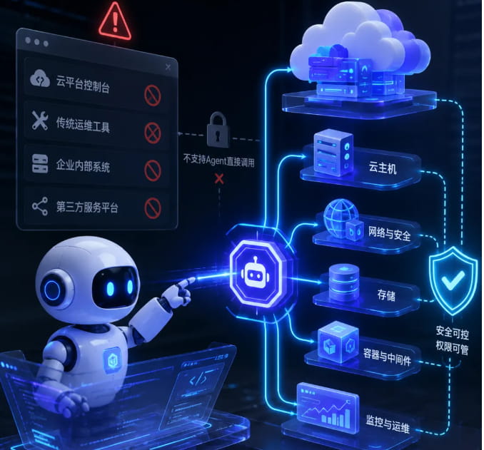 UCloud