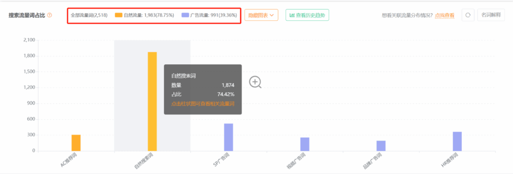 流量词类型