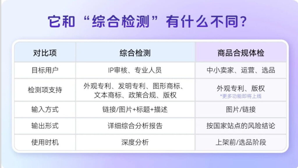 商品合规体检和综合检测的差异