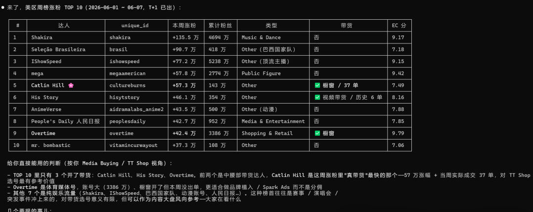 EchoTik API数据调用