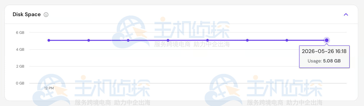 检查磁盘空间