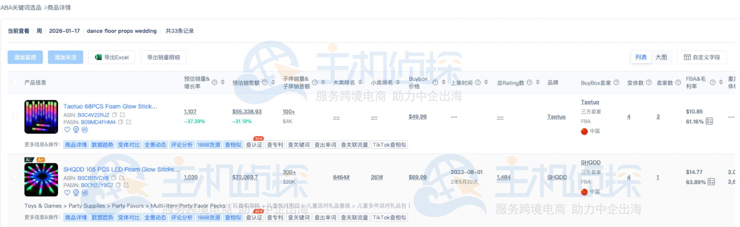 分析产品数据