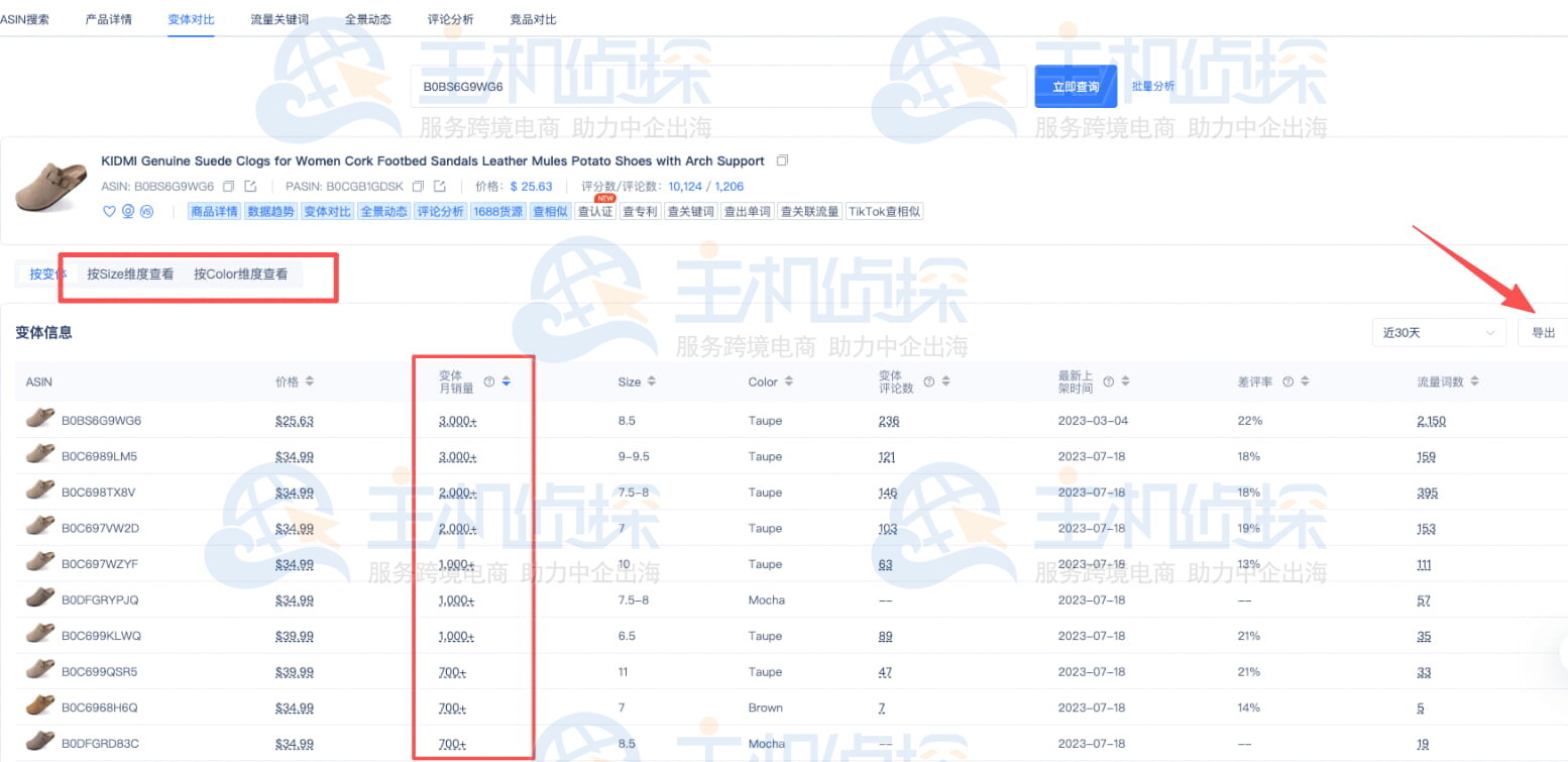 查产品的哪个变体卖得好