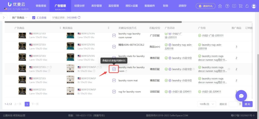 历史表现