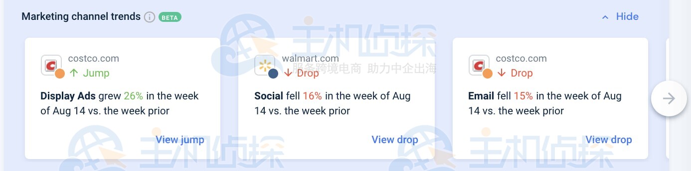 查看竞争对手的流量趋势亮点