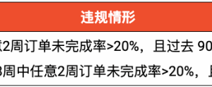 Shopee新加坡站调整NFR罚分规则