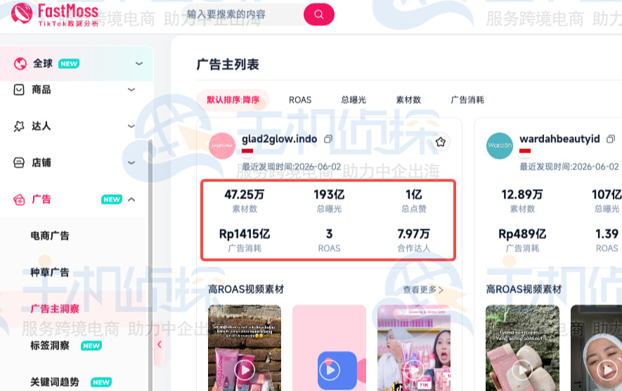 榜单展示的信息