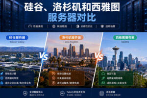 RakSmart硅谷、洛杉矶和西雅图服务器对比