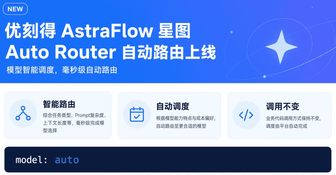 UCloud