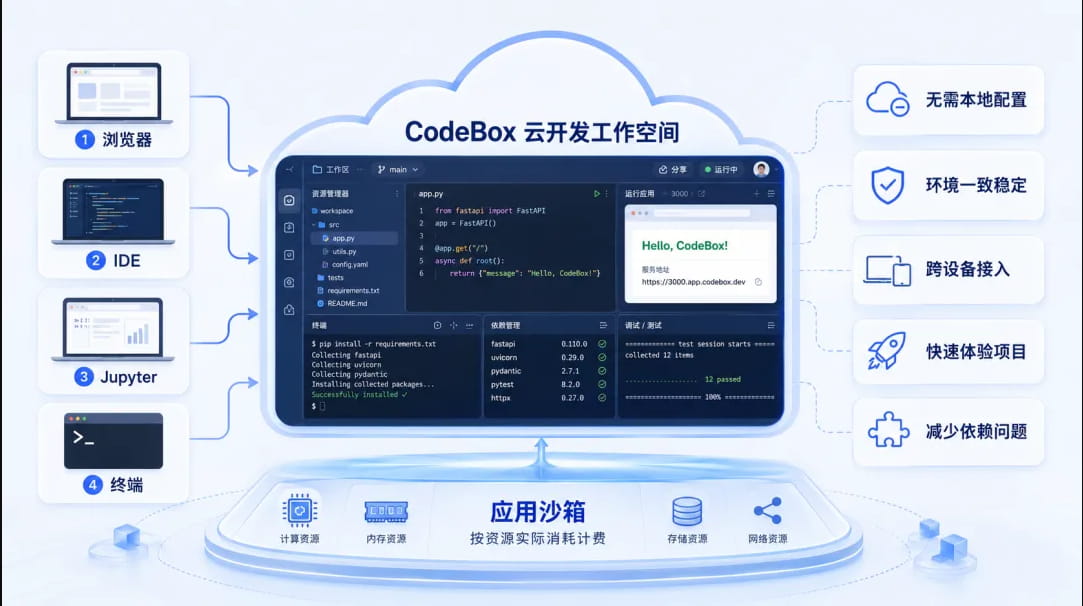 UCloud