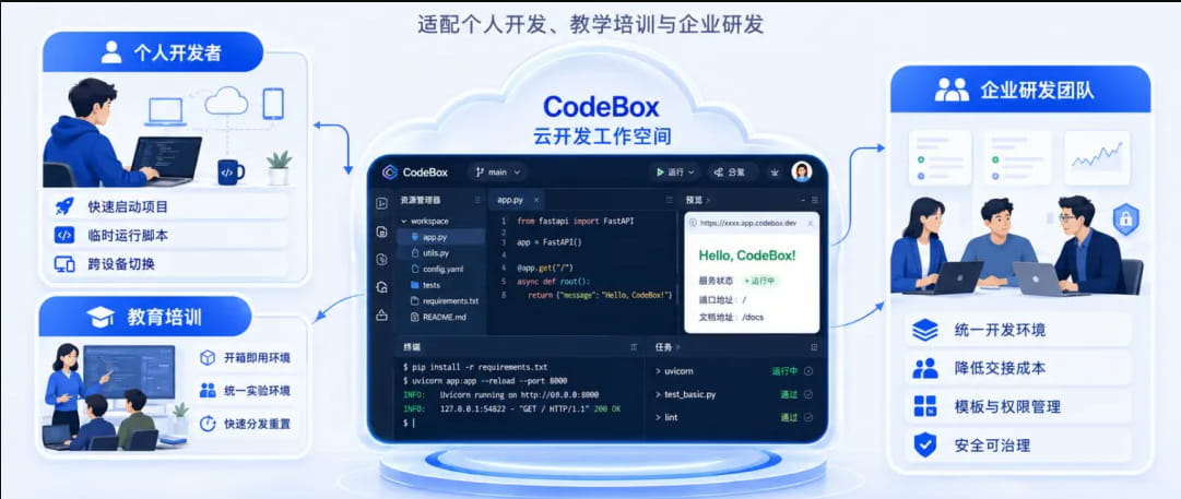 UCloud