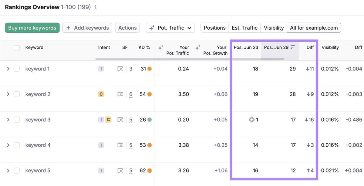 Position Tracking
