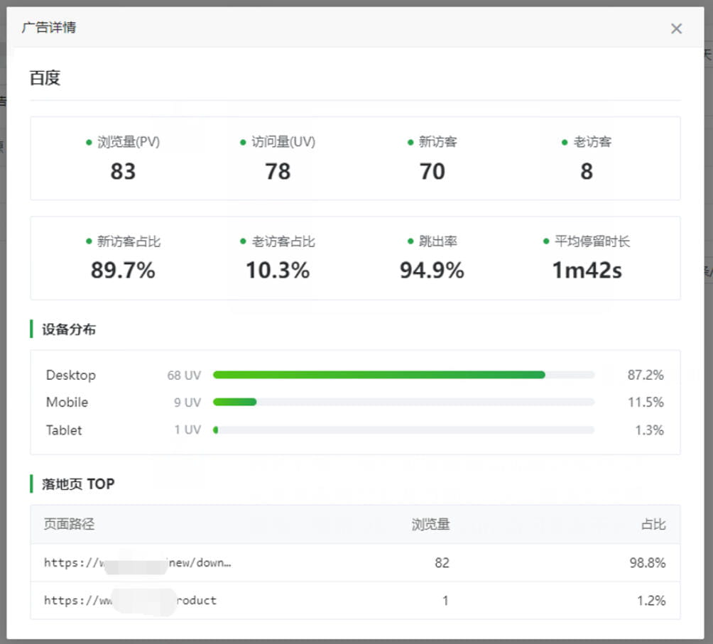支持广告及推广效果分析
