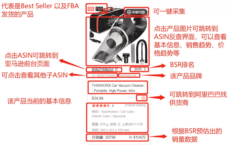 橱窗式浏览