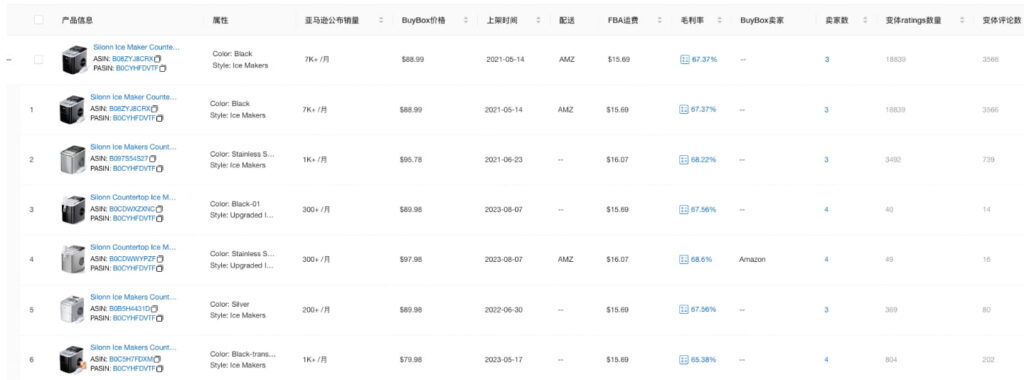 变体销量分析