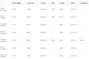 变体销量分析